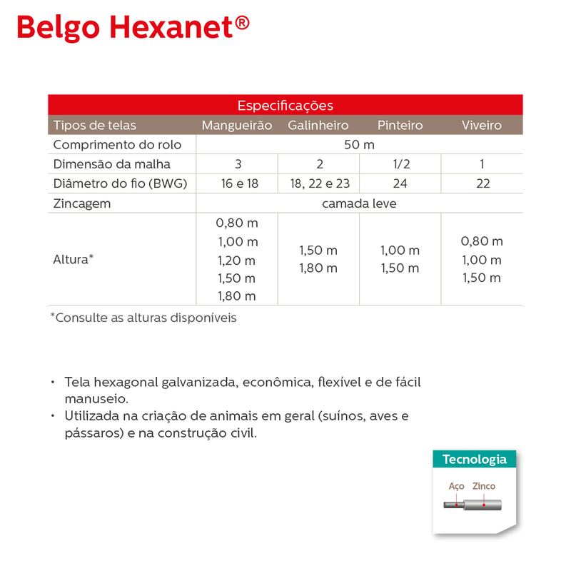 Imagem 3 de 4 de Tela Pinteiro Belgo Hexanet ® (1 x 22 x 1,00 x 50m)
